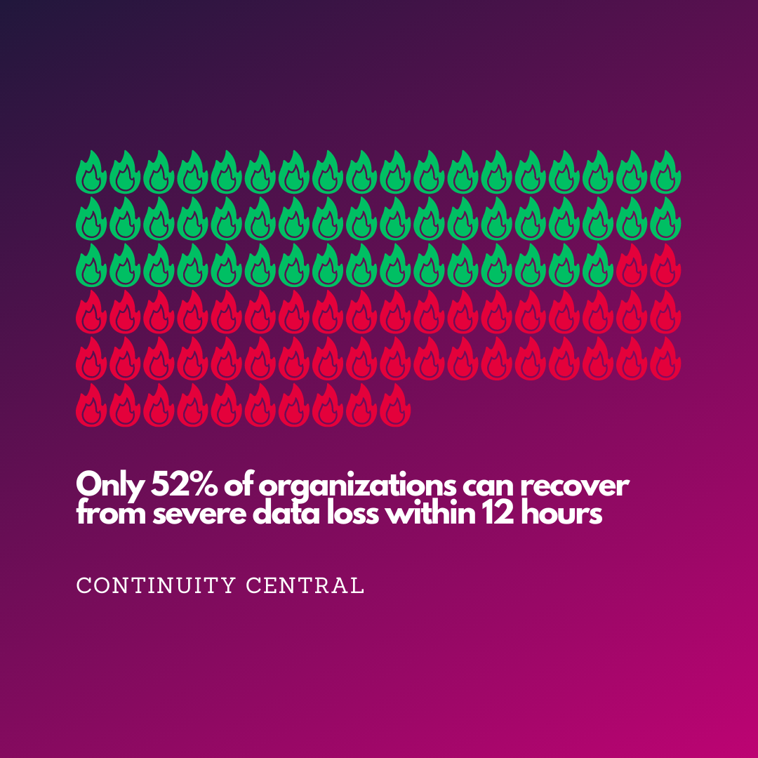 Ensuring Uninterrupted Business Operations Expert Business Continuity